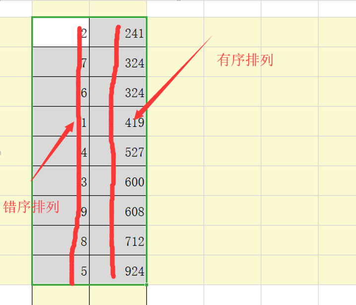 Excel如何取消排序